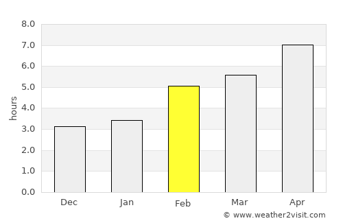 Desenzano del Garda average rain in February