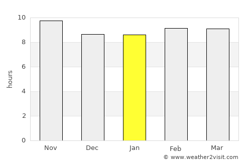 Deshnoke average rain in January