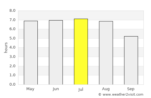 Desná average rain in July
