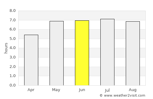 Desná average rain in June