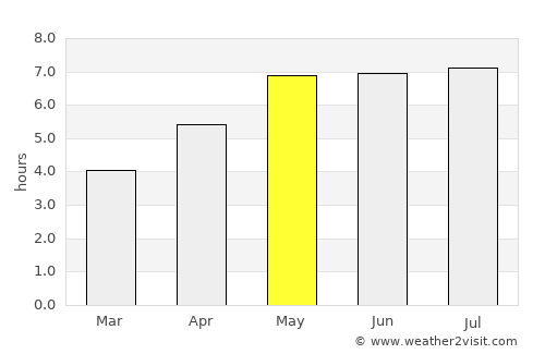 Desná average rain in May