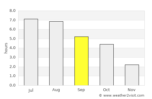 Desná average rain in September