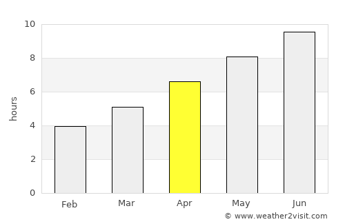Desovo average rain in April