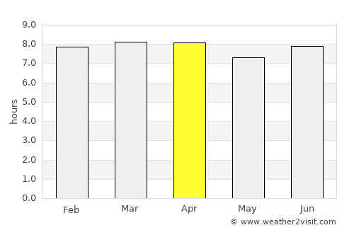 Dessalines average rain in April