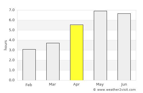 Dessel average rain in April