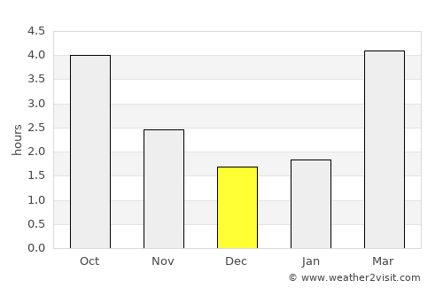 Destelbergen average rain in December