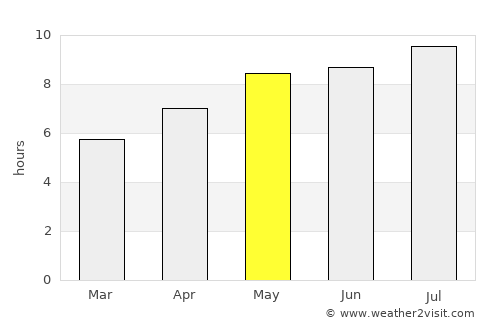 Destrnik average rain in May