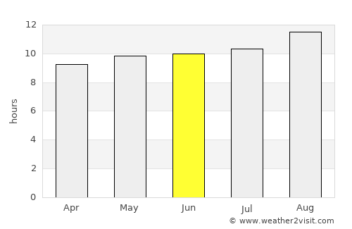 Dete average rain in June