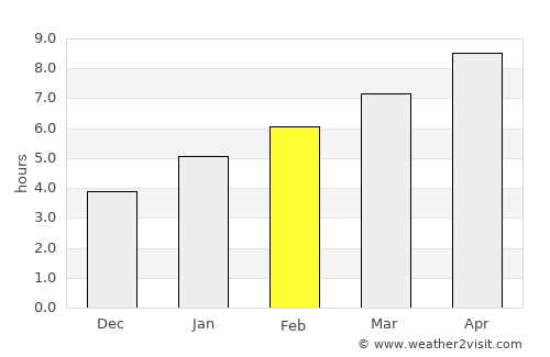 Detroit Lakes average rain in February