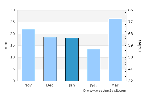 Detroit Lakes average rain in January