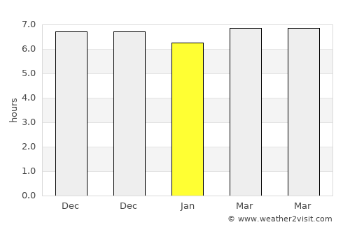Detuwane average rain in January