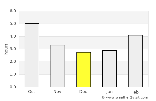 Deutschlandsberg average rain in December