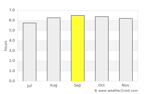Devakottai average rain in September