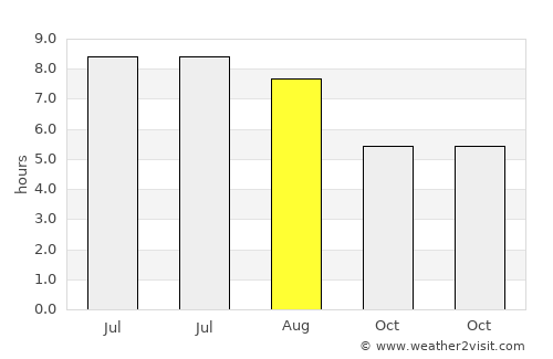 Devecser average rain in August