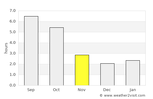 Devecser average rain in November