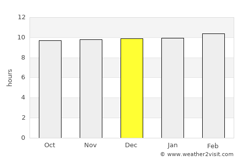 Devgadh Bāriya average rain in December