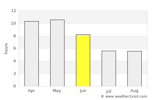 Devgarh average rain in June