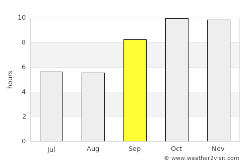 Devgarh average rain in September