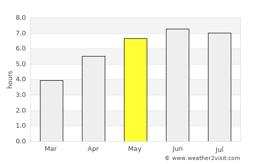 Devizes average rain in May