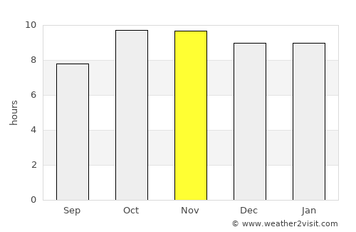 Devli average rain in November