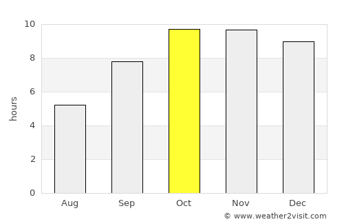 Devli average rain in October