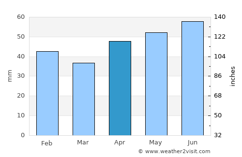Devnya average rain in April