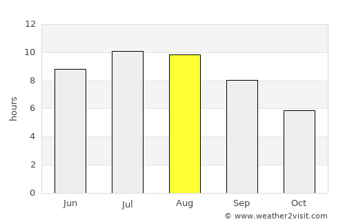 Devnya average rain in August