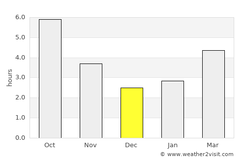 Devnya average rain in December