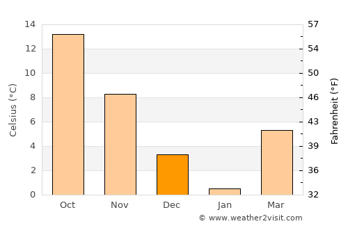 Devnya average temperature in December
