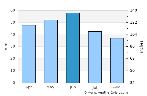 Devnya average rain in June