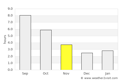Devnya average rain in November