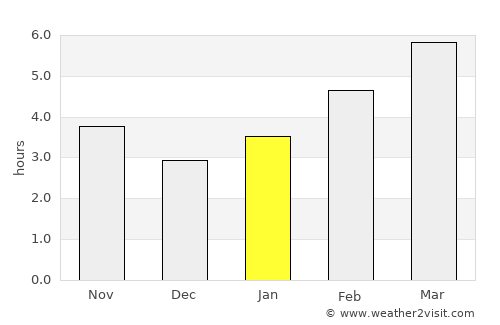 Devon average rain in January
