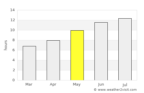 Devrek average rain in May