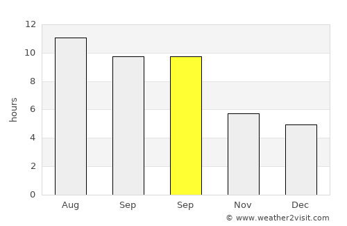 Devrek average rain in September