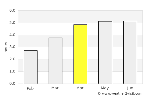 Deyang average rain in April
