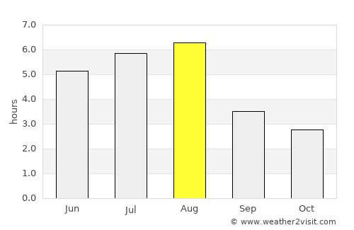 Deyang average rain in August