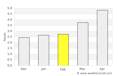 Deyang average rain in February