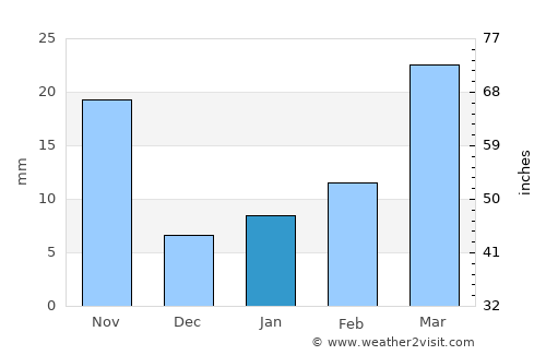 Deyang average rain in January