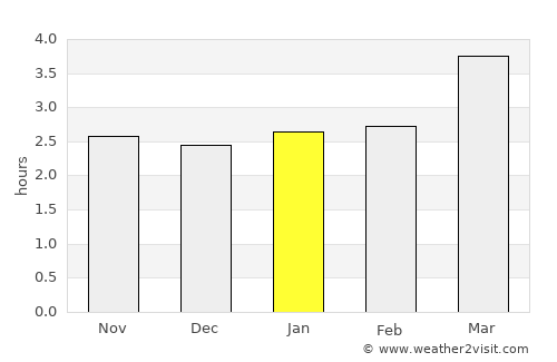Deyang average rain in January