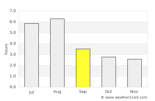 Deyang average rain in September