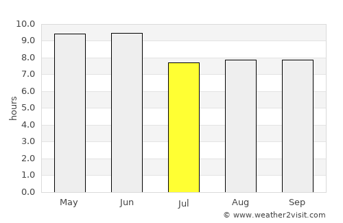 Dezhou average rain in July