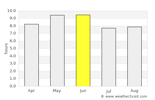 Dezhou average rain in June