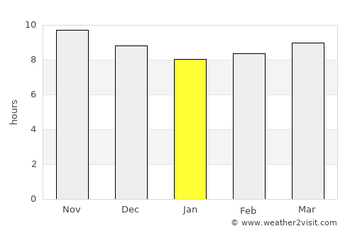Dhahi average rain in January