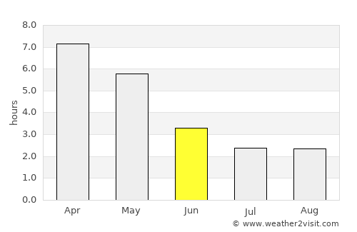 Dhaka average rain in June
