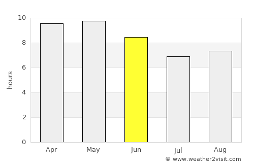 Dhanaula average rain in June