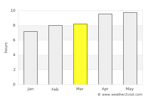 Dhanaula average rain in March