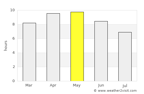 Dhanaula average rain in May