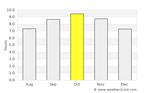 Dhanaula average rain in October