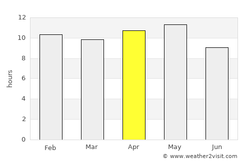 Dhanera average rain in April