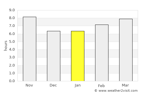 Dhannābah average rain in January